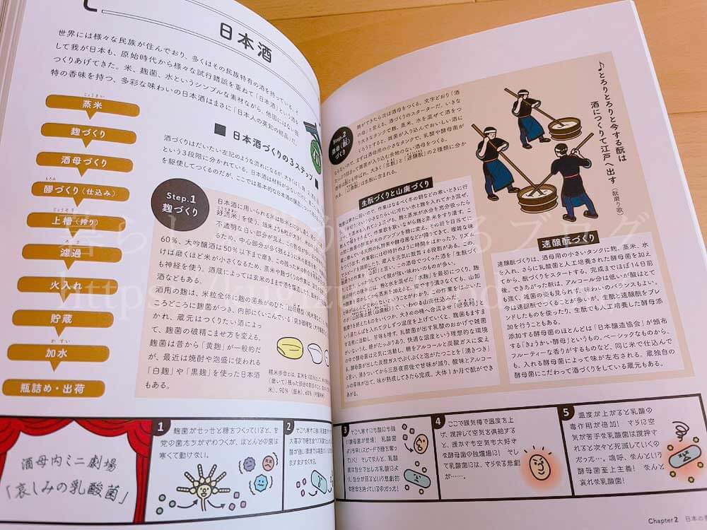 発酵はおいしい!イラストで読む世界の発酵食品